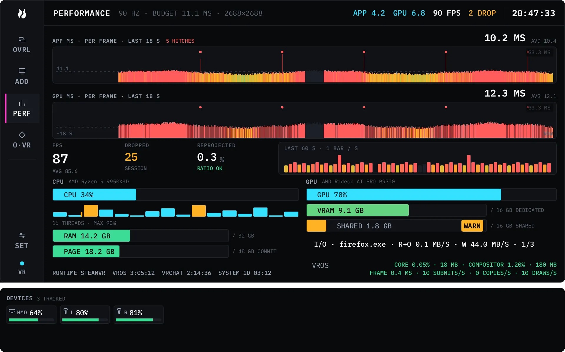The Performance area: frametime graphs across the top, a per-core grid below them, and GPU, memory and device readouts alongside.